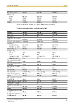 Preview for 46 page of Pilz PSEN opII4H Series Operating Manual