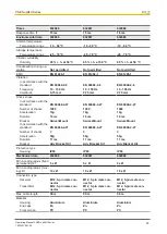 Preview for 47 page of Pilz PSEN opII4H Series Operating Manual