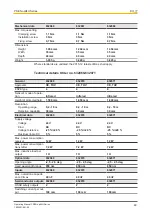 Preview for 48 page of Pilz PSEN opII4H Series Operating Manual