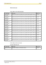 Preview for 51 page of Pilz PSEN opII4H Series Operating Manual