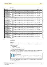 Preview for 54 page of Pilz PSEN opII4H Series Operating Manual