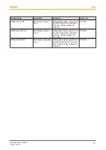 Preview for 16 page of Pilz PSEN sc B 5 Series Operating Manual