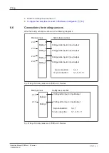 Preview for 52 page of Pilz PSEN sc L 3 Series Operating Manual