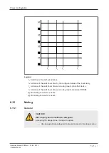 Preview for 47 page of Pilz PSEN sc M 3.0 08-12 Operating Manual