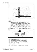 Preview for 50 page of Pilz PSEN sc M 3.0 08-12 Operating Manual