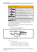 Preview for 51 page of Pilz PSEN sc M 3.0 08-12 Operating Manual