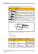 Preview for 54 page of Pilz PSEN sc M 3.0 08-12 Operating Manual