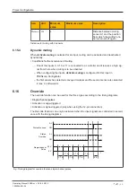 Preview for 55 page of Pilz PSEN sc M 3.0 08-12 Operating Manual