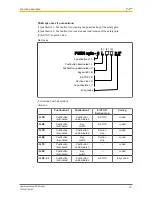 Preview for 15 page of Pilz PSEN sg2c-3 Series Operating Manual