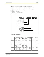 Preview for 16 page of Pilz PSEN sg2c-3 Series Operating Manual