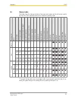 Preview for 42 page of Pilz PSEN sg2c-3 Series Operating Manual