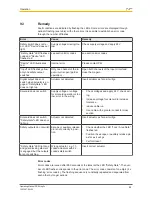 Preview for 44 page of Pilz PSEN sg2c-3 Series Operating Manual