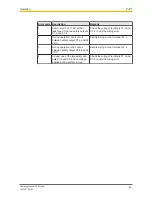 Preview for 45 page of Pilz PSEN sg2c-3 Series Operating Manual