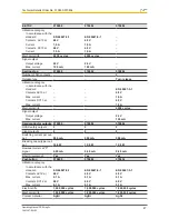 Preview for 47 page of Pilz PSEN sg2c-3 Series Operating Manual