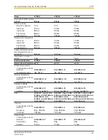 Preview for 48 page of Pilz PSEN sg2c-3 Series Operating Manual