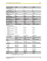 Preview for 49 page of Pilz PSEN sg2c-3 Series Operating Manual