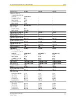 Preview for 51 page of Pilz PSEN sg2c-3 Series Operating Manual