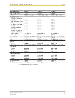 Preview for 53 page of Pilz PSEN sg2c-3 Series Operating Manual