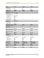 Preview for 59 page of Pilz PSEN sg2c-3 Series Operating Manual