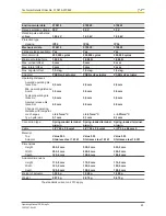 Preview for 61 page of Pilz PSEN sg2c-3 Series Operating Manual