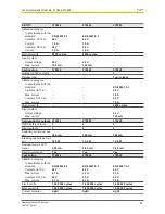 Preview for 63 page of Pilz PSEN sg2c-3 Series Operating Manual