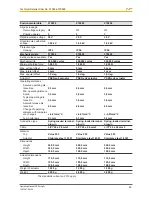 Preview for 65 page of Pilz PSEN sg2c-3 Series Operating Manual