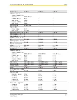 Preview for 67 page of Pilz PSEN sg2c-3 Series Operating Manual