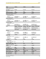 Preview for 68 page of Pilz PSEN sg2c-3 Series Operating Manual