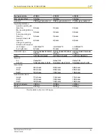 Preview for 73 page of Pilz PSEN sg2c-3 Series Operating Manual