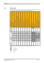 Preview for 42 page of Pilz PSEN sg2c-5CCLLE Operating Manual