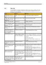 Preview for 43 page of Pilz PSEN sg2c-5CCLLE Operating Manual