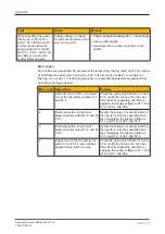 Preview for 44 page of Pilz PSEN sg2c-5CCLLE Operating Manual