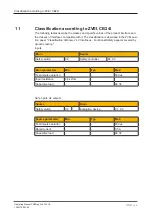 Preview for 49 page of Pilz PSEN sg2c-5CCLLE Operating Manual