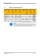 Preview for 50 page of Pilz PSEN sg2c-5CCLLE Operating Manual