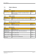 Preview for 51 page of Pilz PSEN sg2c-5CCLLE Operating Manual