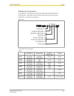 Preview for 18 page of Pilz PSEN sg2c Operating Manual