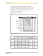 Preview for 19 page of Pilz PSEN sg2c Operating Manual