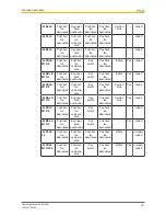 Preview for 20 page of Pilz PSEN sg2c Operating Manual