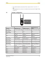 Preview for 24 page of Pilz PSEN sg2c Operating Manual