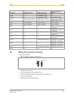 Preview for 25 page of Pilz PSEN sg2c Operating Manual