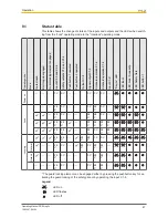 Preview for 47 page of Pilz PSEN sg2c Operating Manual