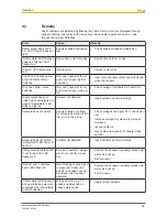 Preview for 49 page of Pilz PSEN sg2c Operating Manual