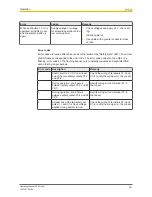 Preview for 50 page of Pilz PSEN sg2c Operating Manual