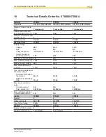 Preview for 51 page of Pilz PSEN sg2c Operating Manual