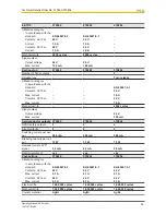 Preview for 52 page of Pilz PSEN sg2c Operating Manual