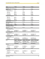 Preview for 53 page of Pilz PSEN sg2c Operating Manual