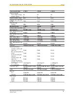 Preview for 54 page of Pilz PSEN sg2c Operating Manual