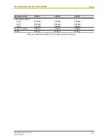 Preview for 55 page of Pilz PSEN sg2c Operating Manual