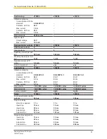 Preview for 57 page of Pilz PSEN sg2c Operating Manual