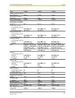 Preview for 58 page of Pilz PSEN sg2c Operating Manual